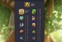 Beoordeling: Leprechaun Riches gokkast in de topgames Beoordeling: Leprechaun Riches gokkast in de topgames