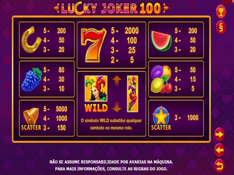 Estratégias e táticas do Lucky Joker 100 Pin-Up