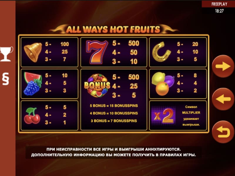 Особенности и фишки игрового автомата All Ways Hot Fruits Пин ап