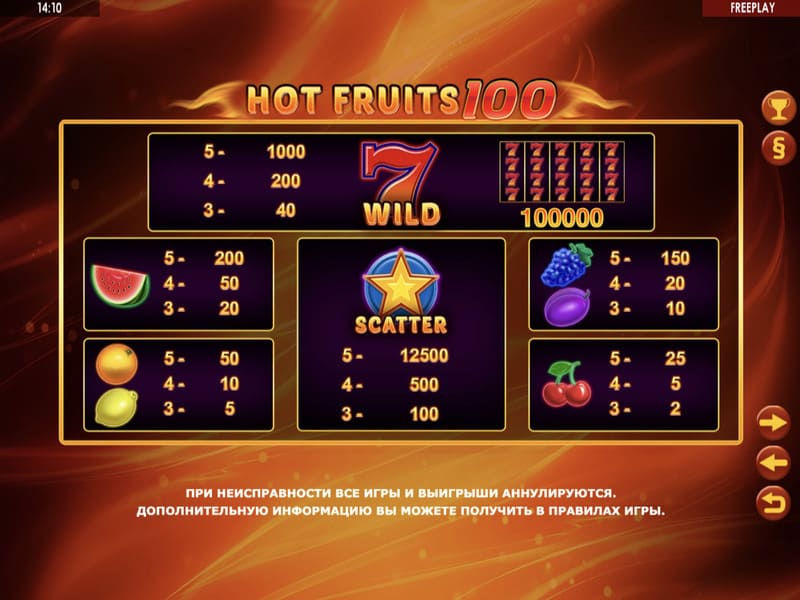 Сюжет слота Hot Fruits 100 Pin-up