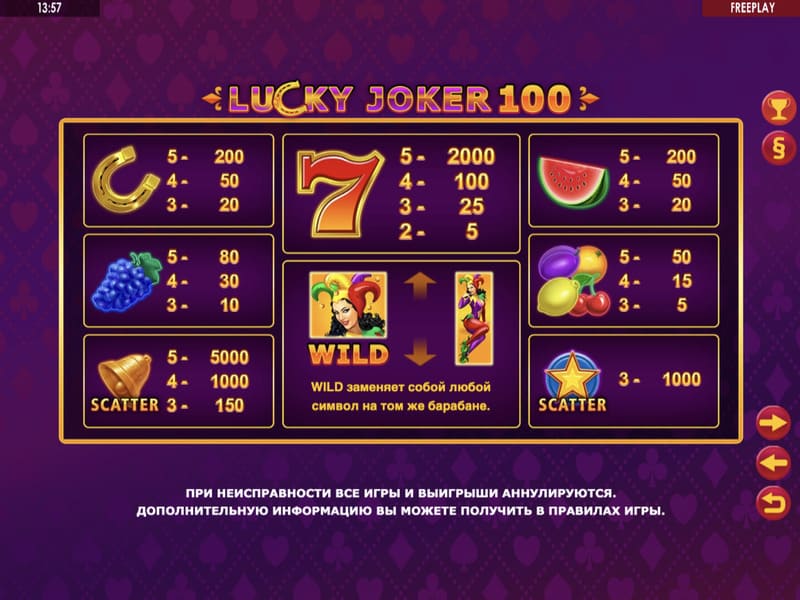 Особенности и фишки игрового автомата Lucky Joker 100 Pinup
